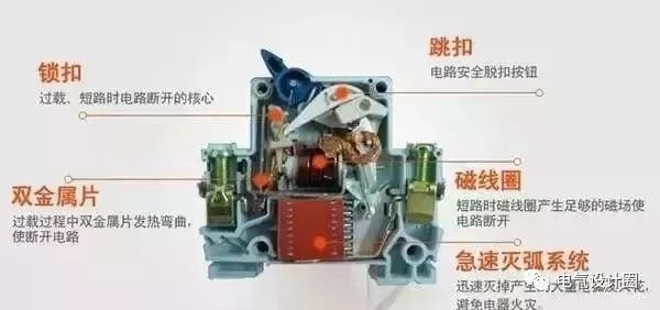 配電箱，配電柜的內部結構是什么？較詳細的解釋，學會收集必不可少的！